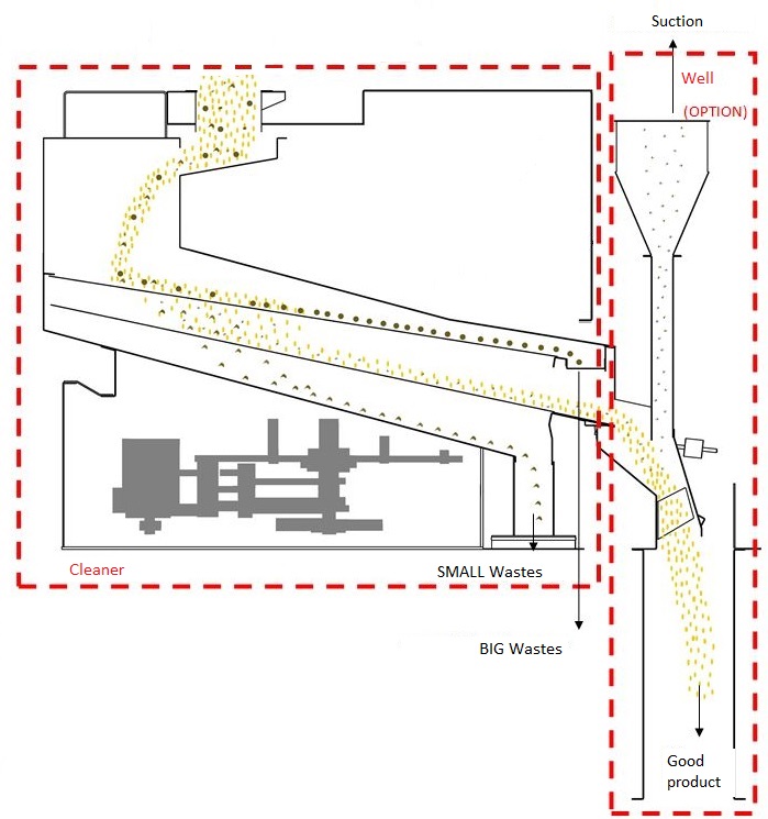 Fonctionnement grain+légende snst 550 -EN SNST 550 EN