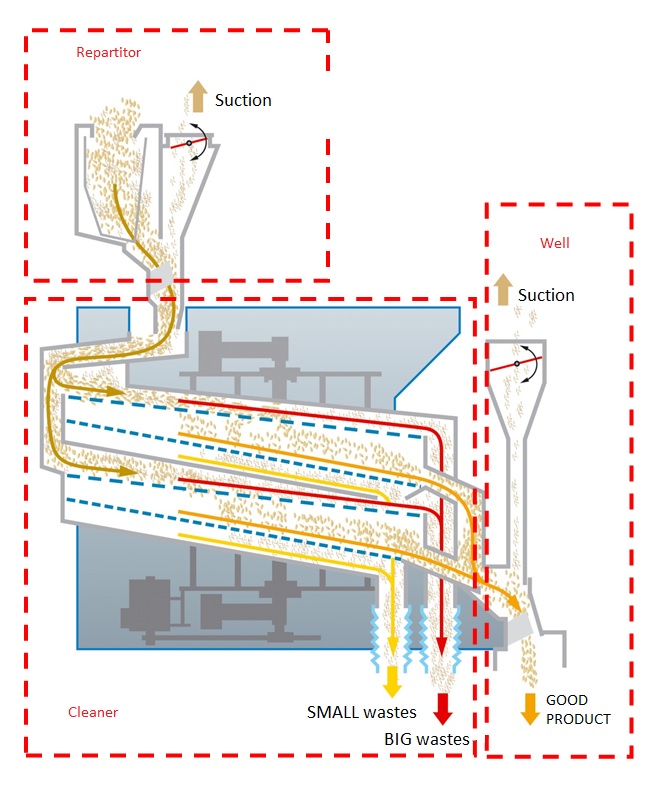 snst 2150 operation