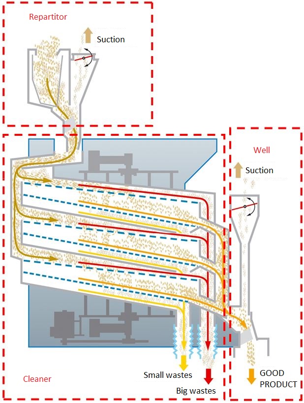 Schémas principe SNST 3150 - EN SNST 3150 operation